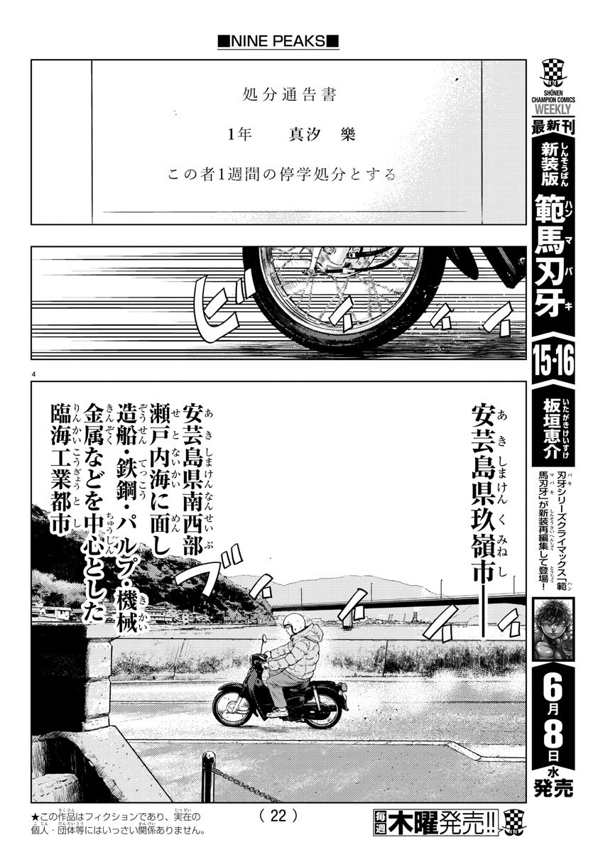 Weekly Shōnen Champion - 週刊少年チャンピオン - Chapter 2022-27 - Page 22